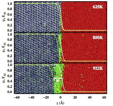 Snapshot from a molecular dynamics simulation of a premelting at a Al-Pb solid-liquid interface [Phys. Rev. Lett. 110, 096102 (2013)]